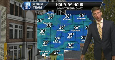Wlfi.com weather - Sunny and warm weather expected today. Good Monday morning! We are waking up to temperatures in the mid to upper 50s across the viewing area. Some light patchy fog will be possible, especially near rivers, valleys, and rural areas. It'll be a day much like yesterday with blue skies and sunshine. Highs will be back into the mid 80s.